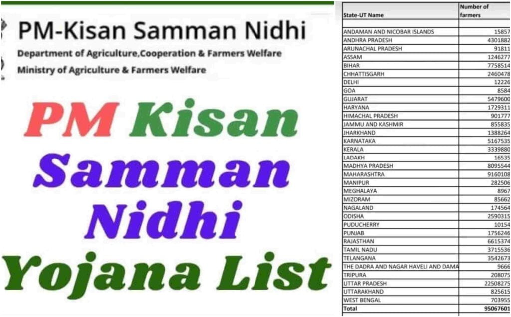 PM Kisan Samman Nidhi List 2023