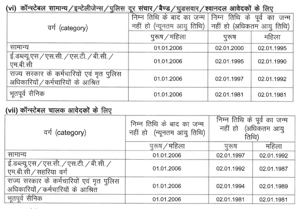 Rajasthan Police Constable Vacancy 2023 Age Limit